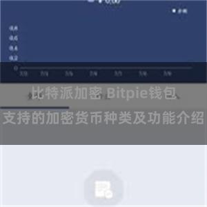 比特派加密 Bitpie钱包支持的加密货币种类及功能介绍